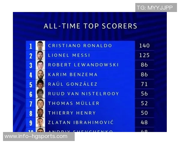 本赛季各大赛事进球统计:姆巴佩与凯恩并列第一哈兰德紧随其后 本赛季各大赛事进球统计:姆巴佩与凯恩并列第一哈兰德紧随其后